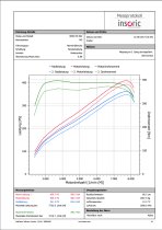 BMW E90 E92 E93 M3 EVENTURI CARBON FIBRE INTAKE SYSTEM