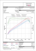 BMW E90/92/93 M3 EVENTURI CARBON FIBRE INTAKE SYSTEM